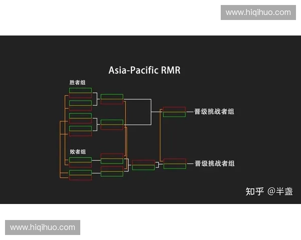 CSGO全球各大地区战队实力格局与赛事发展深度解析 CSGO全球各大地区战队实力格局与赛事发展深度解析