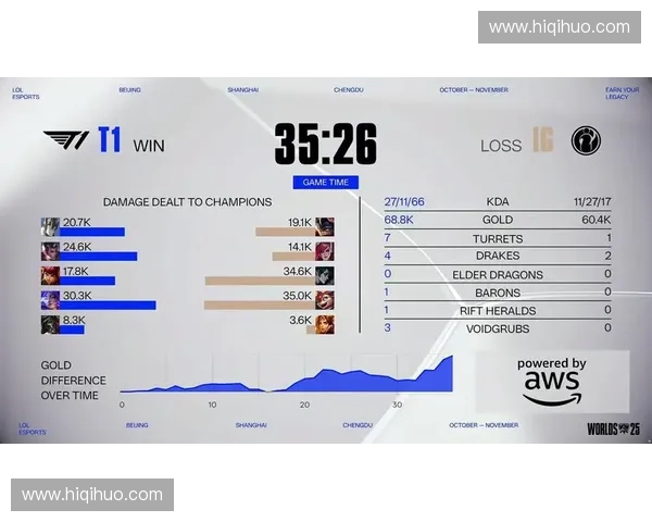 《英雄联盟全英记:英雄背后的传奇与命运交织》 《英雄联盟全英记:英雄背后的传奇与命运交织》