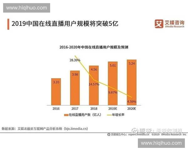 欧美在线直播行业发展现状与未来趋势分析